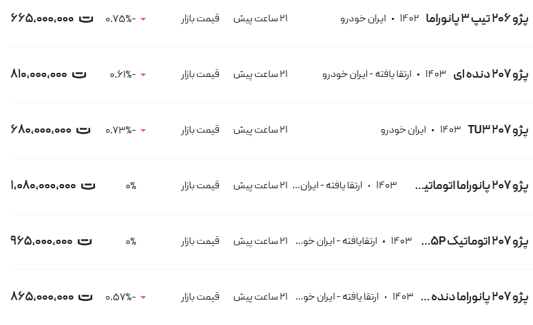 قیمت پژو ۲۰۶ و ۲۰۷، امروز ۱۰ اردیبهشت ۱۴۰۳