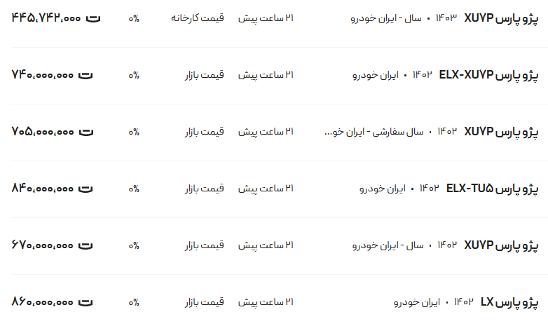 قیمت پژو پارس، امروز ۱۰ اردیبهشت ۱۴۰۳