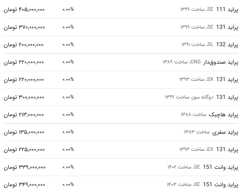 قیمت پراید امروز ۱۰ اردیبهشت ۱۴۰۳