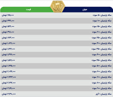 قیمت سکه پارسیان، امروز ۱۱ اردیبهشت ۱۴۰۳