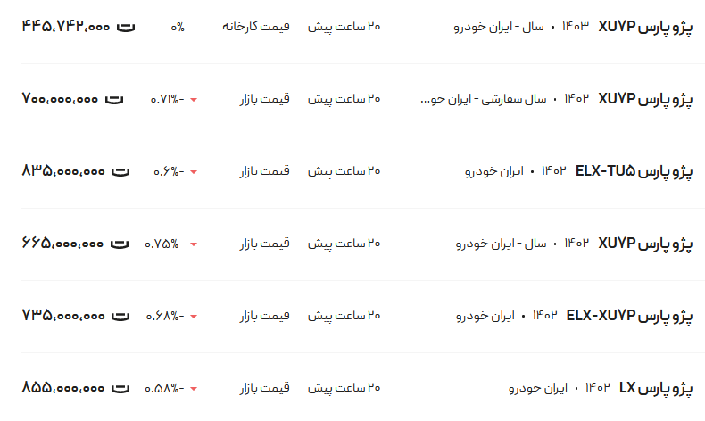 قیمت پژو پارس، امروز ۱۱ اردیبهشت ۱۴۰۳