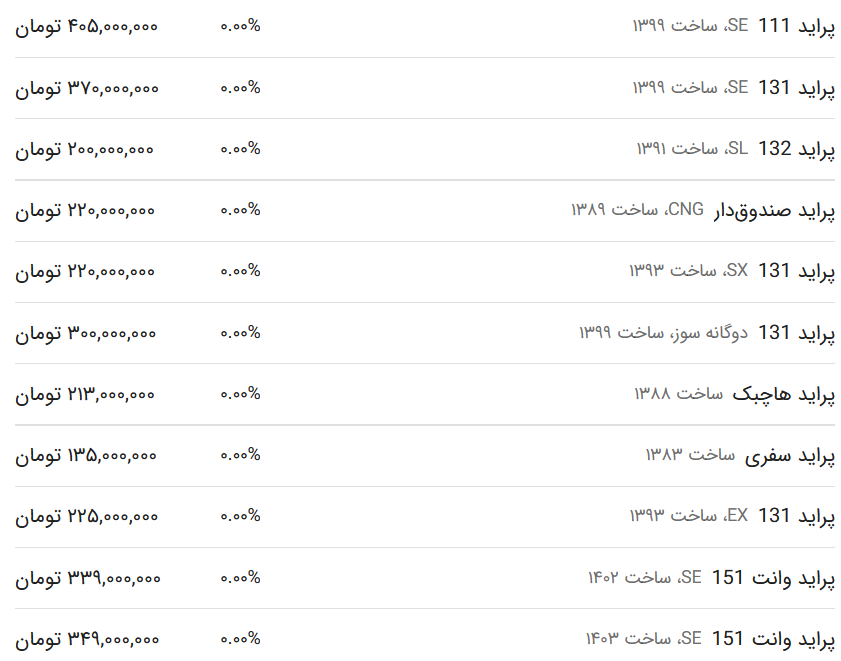 قیمت پراید امروز ۱۱ اردیبهشت ۱۴۰۳