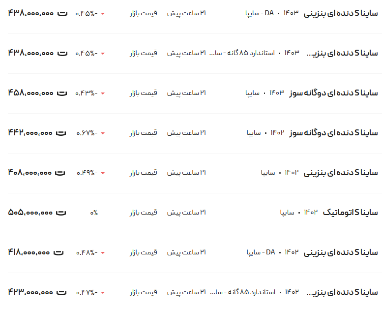 قیمت ساینا، امروز ۱۲ اردیبهشت ۱۴۰۳
