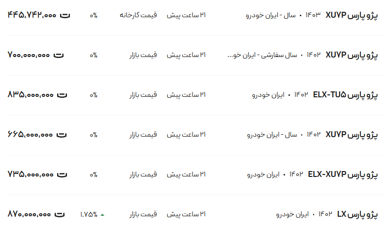 قیمت پژو پارس، امروز ۱۲ اردیبهشت ۱۴۰۳