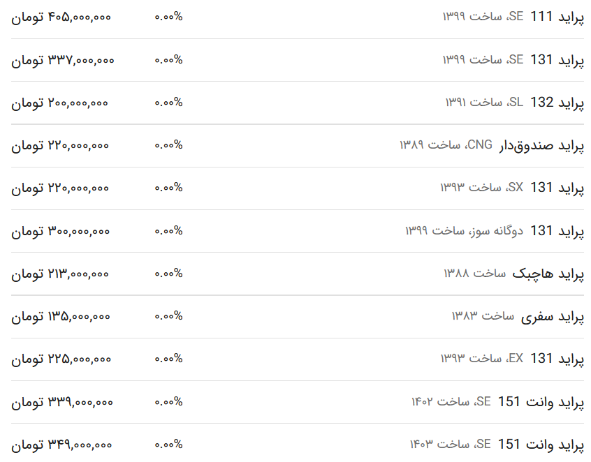 قیمت پراید امروز ۱۲ اردیبهشت ۱۴۰۳