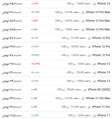 قیمت گوشی اپل، امروز ۱۳ اردیبهشت ۱۴۰۳