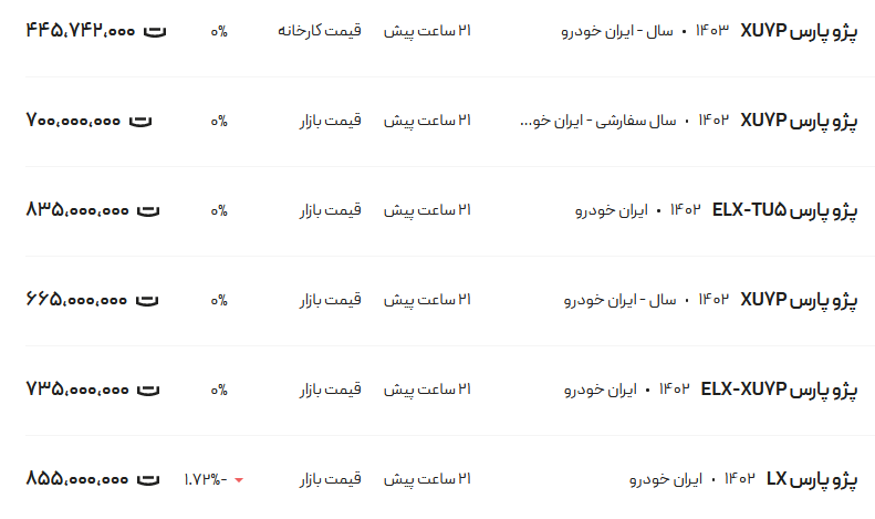 قیمت پژو پارس، امروز ۱۳ اردیبهشت ۱۴۰۳