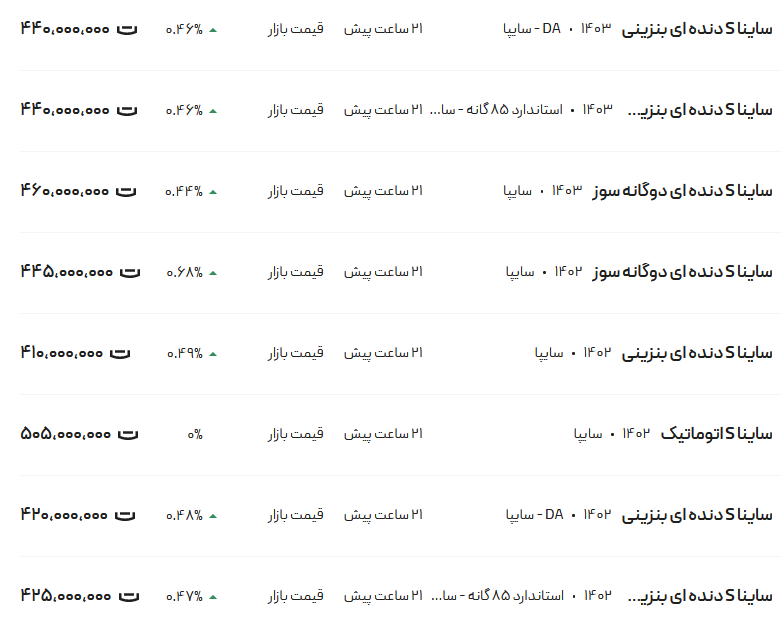 قیمت ساینا، امروز ۱۳ اردیبهشت ۱۴۰۳