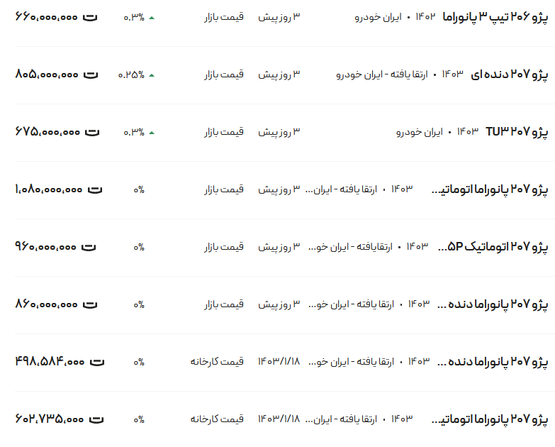 قیمت پژو ۲۰۶ و ۲۰۷، امروز ۱۶ اردیبهشت ۱۴۰۳