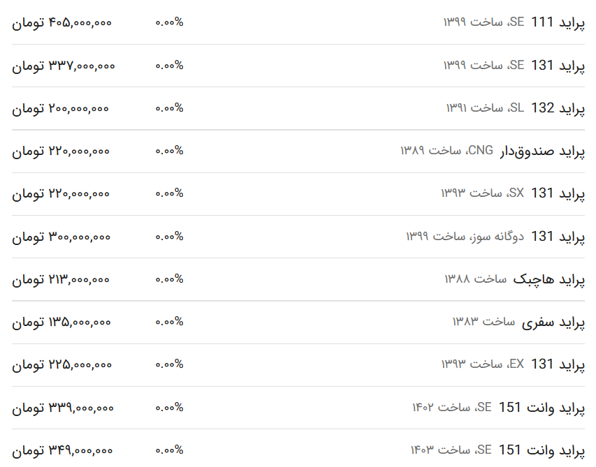 قیمت پراید امروز ۱۶ اردیبهشت ۱۴۰۳