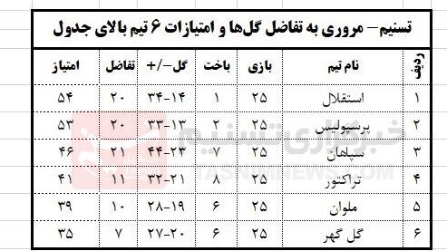 ادعای عجیب مورایس درباره لیست تیم ملی فوتبال
