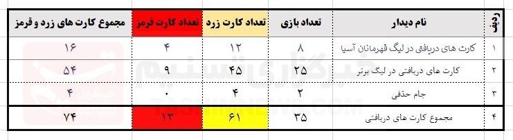 ادعای عجیب مورایس درباره لیست تیم ملی فوتبال