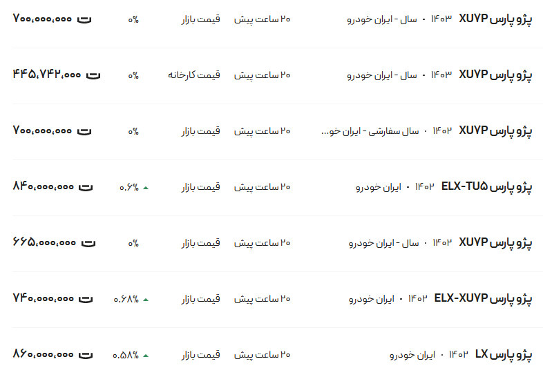 قیمت پژو پارس، امروز ۱۷ اردیبهشت ۱۴۰۳