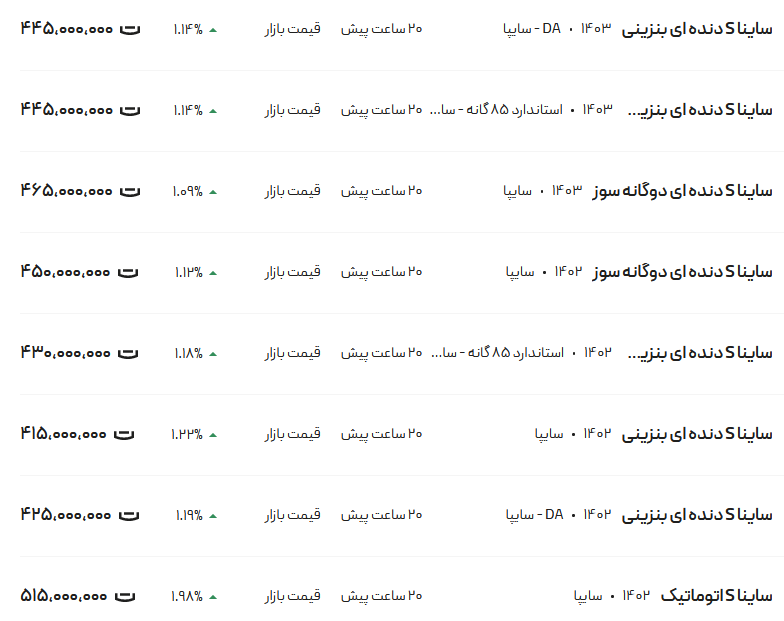 قیمت ساینا، امروز ۱۷ اردیبهشت ۱۴۰۳