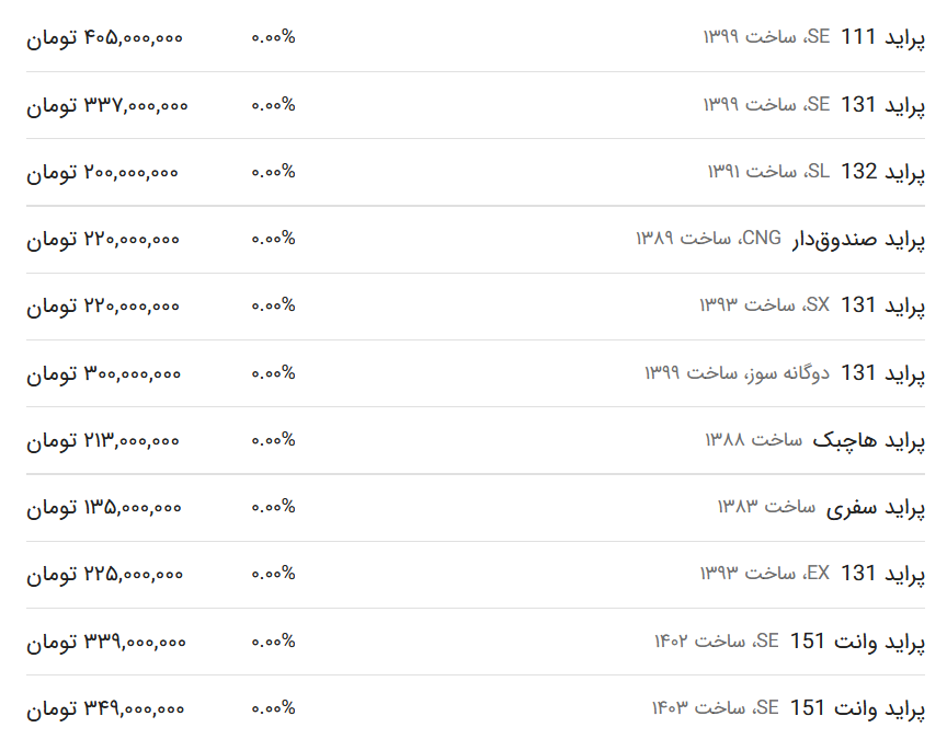 قیمت پراید امروز ۱۷ اردیبهشت ۱۴۰۳