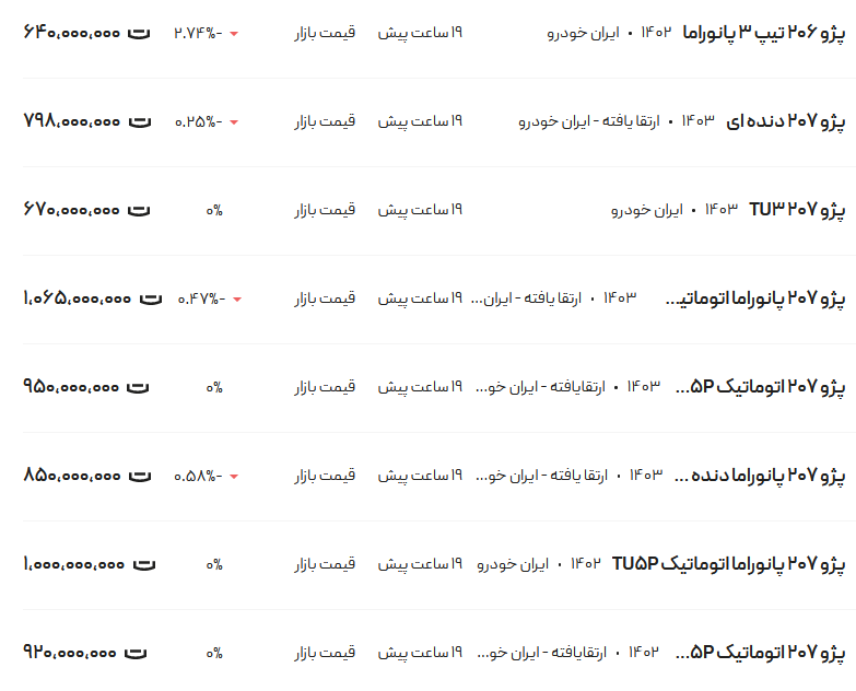 قیمت پژو ۲۰۶ و ۲۰۷، امروز ۱۸ اردیبهشت ۱۴۰۳