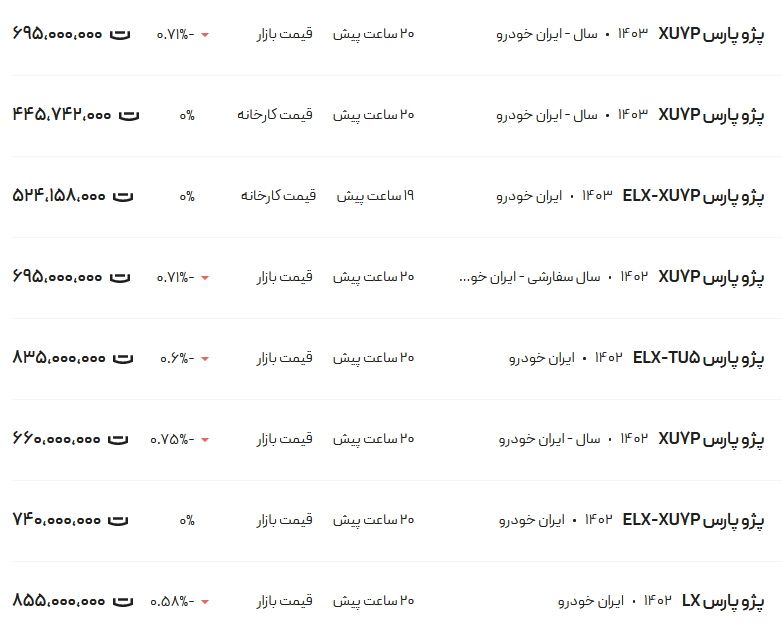 قیمت پژو پارس، امروز ۱۸ اردیبهشت ۱۴۰۳
