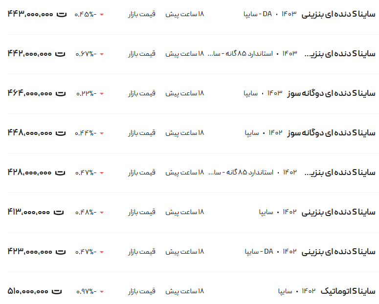 قیمت ساینا، امروز ۱۸ اردیبهشت ۱۴۰۳