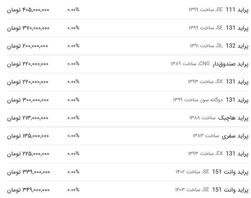 قیمت پراید امروز ۱۸ اردیبهشت ۱۴۰۳