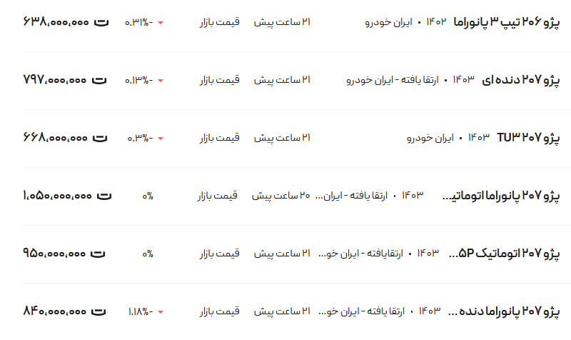 قیمت پژو ۲۰۶ و ۲۰۷، امروز ۱۹ اردیبهشت ۱۴۰۳