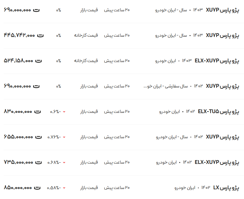قیمت پژو پارس، امروز ۱۹ اردیبهشت ۱۴۰۳