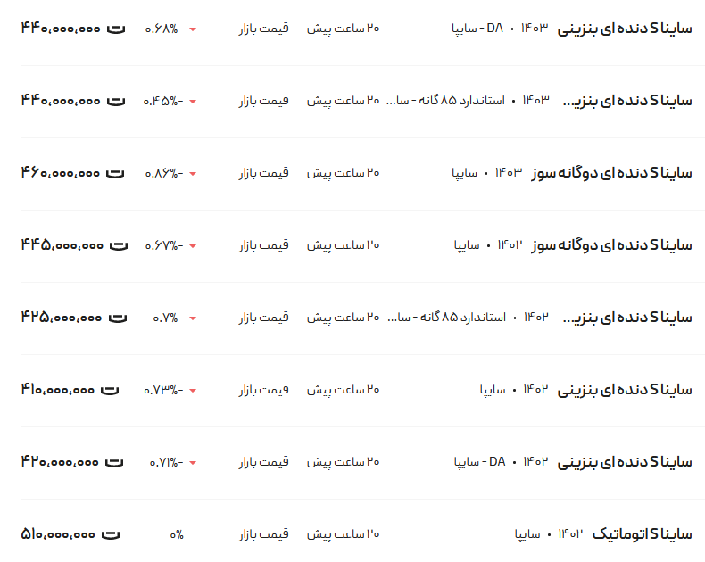 قیمت ساینا، امروز ۱۹ اردیبهشت ۱۴۰۳