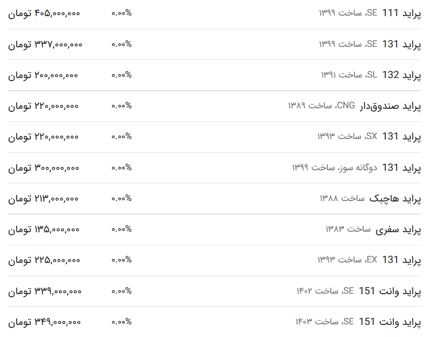 قیمت پراید امروز ۱۹ اردیبهشت ۱۴۰۳