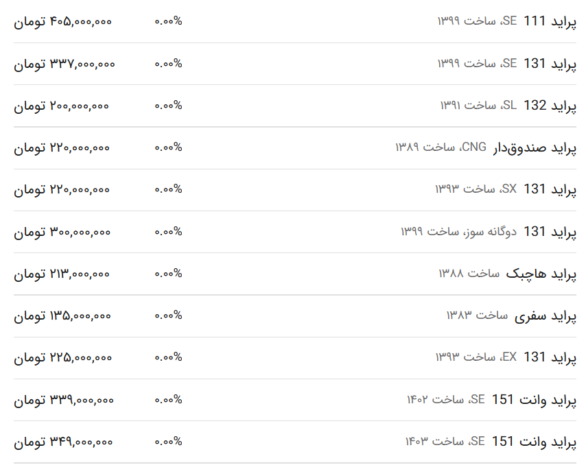 قیمت پراید امروز ۲ اردیبهشت ۱۴۰۳