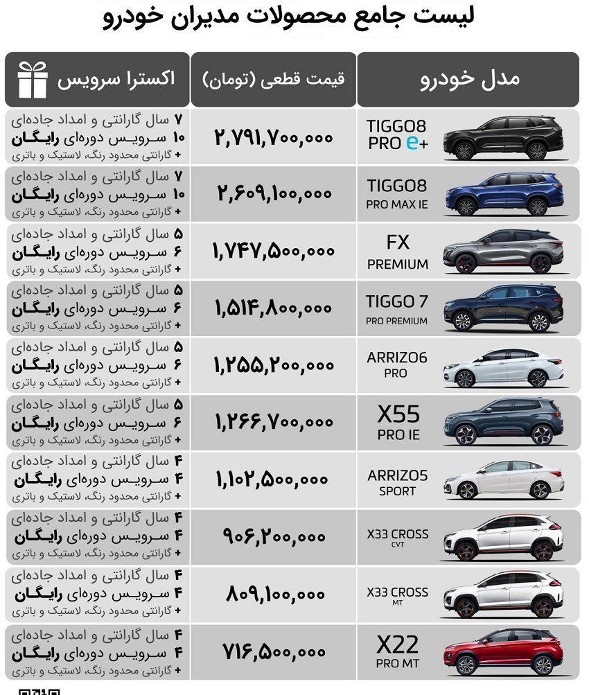 قیمت کارخانه‌ای محصولات مدیران خودرو اردیبهشت ۱۴۰۳
