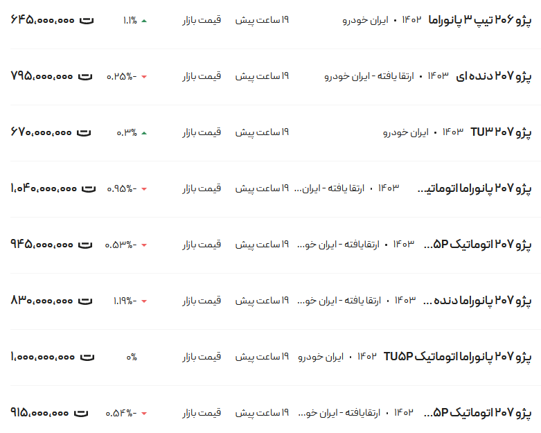 قیمت پژو ۲۰۶ و ۲۰۷، امروز ۲۰ اردیبهشت ۱۴۰۳