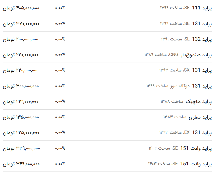 قیمت پراید امروز ۲۰ اردیبهشت ۱۴۰۳
