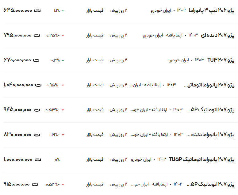 قیمت پژو ۲۰۶ و ۲۰۷، امروز ۲۲ اردیبهشت ۱۴۰۳