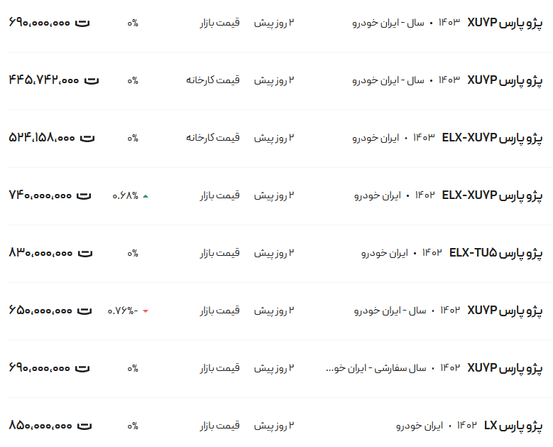 قیمت پژو پارس، امروز ۲۲ اردیبهشت ۱۴۰۳