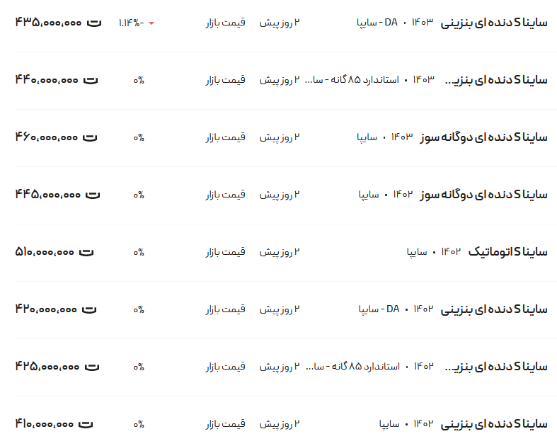 قیمت ساینا، امروز ۲۲ اردیبهشت ۱۴۰۳