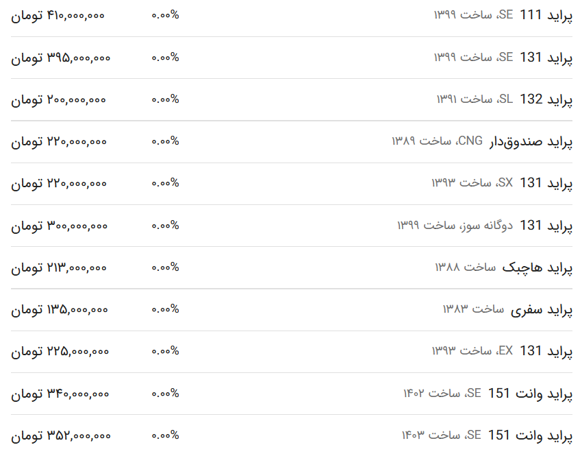 قیمت پراید امروز ۲۲ اردیبهشت ۱۴۰۳