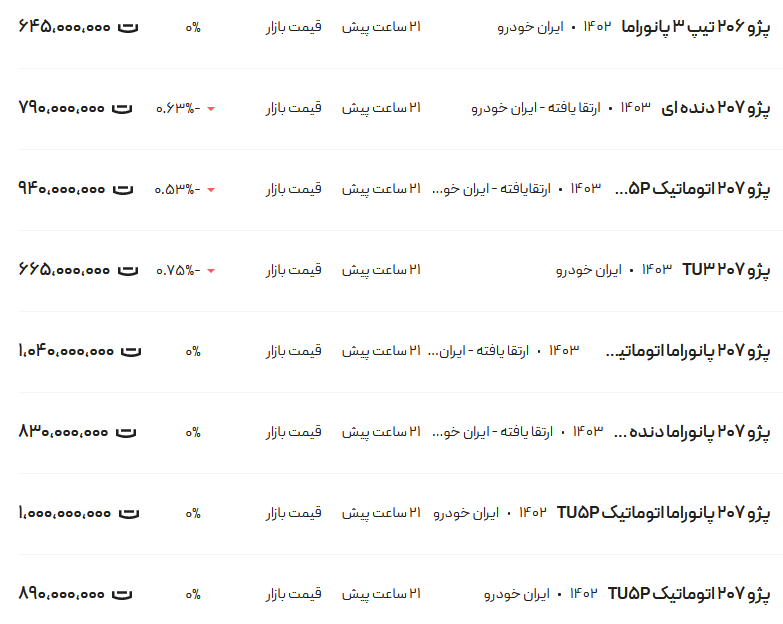 قیمت پژو ۲۰۶ و ۲۰۷، امروز ۲۳ اردیبهشت ۱۴۰۳