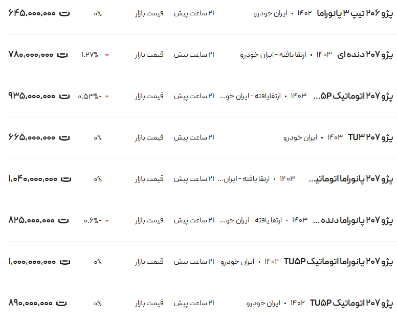 قیمت پژو ۲۰۶ و ۲۰۷، امروز ۲۴ اردیبهشت ۱۴۰۳