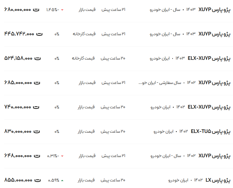 قیمت پژو پارس، امروز ۲۴ اردیبهشت ۱۴۰۳