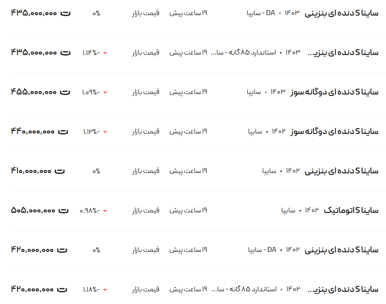 قیمت ساینا، امروز ۲۴ اردیبهشت ۱۴۰۳