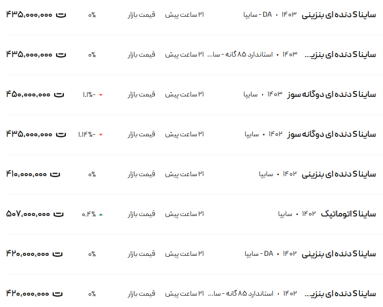 قیمت ساینا، امروز ۲۵ اردیبهشت ۱۴۰۳
