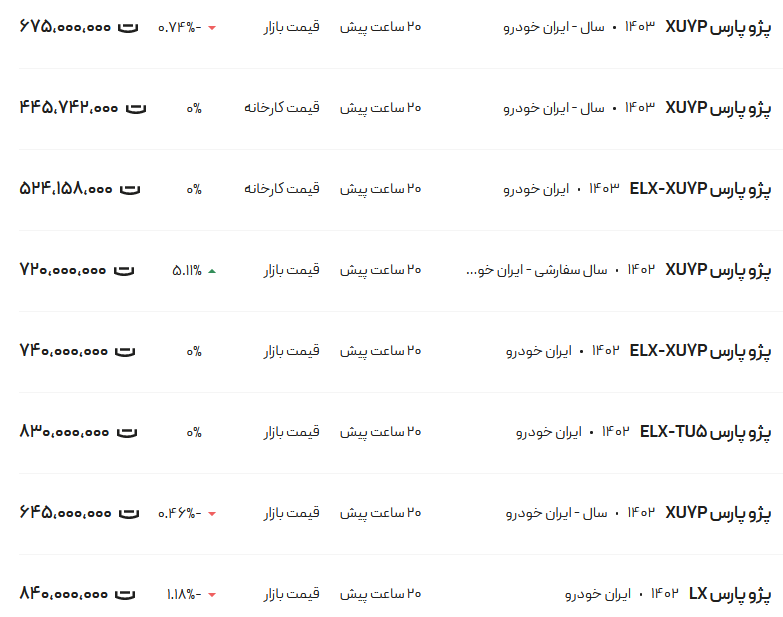 قیمت پژو پارس، امروز ۲۶ اردیبهشت ۱۴۰۳