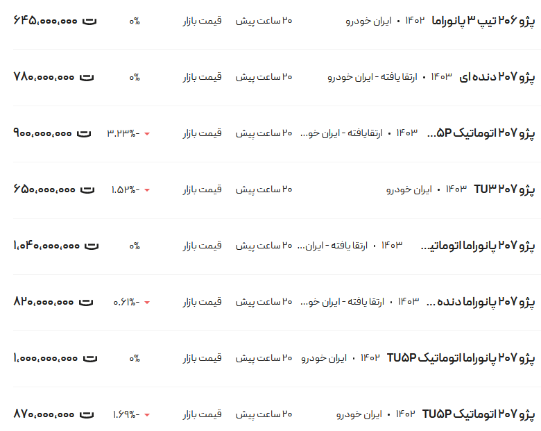 قیمت پژو ۲۰۶ و ۲۰۷، امروز ۲۶ اردیبهشت ۱۴۰۳