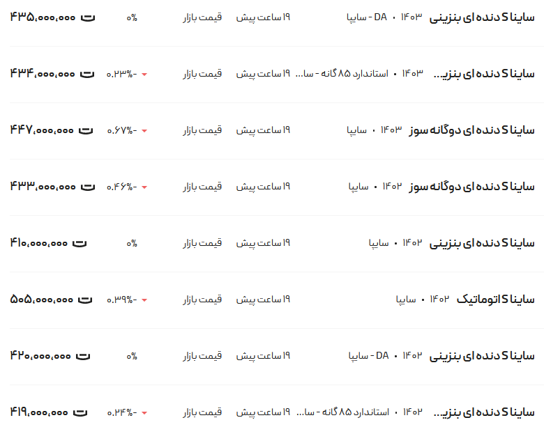 قیمت ساینا، امروز ۲۶ اردیبهشت ۱۴۰۳