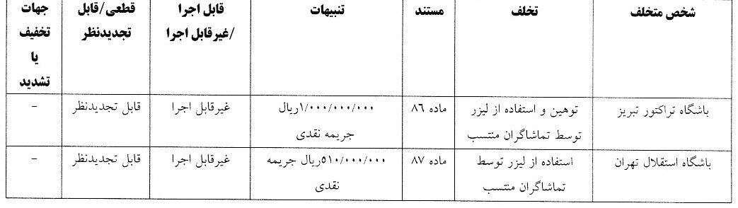 جریمه ۱۵۱ میلیون تومانی استقلال و تراکتور
