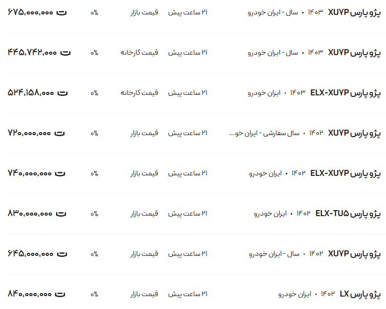 قیمت پژو پارس، امروز ۲۷ اردیبهشت ۱۴۰۳