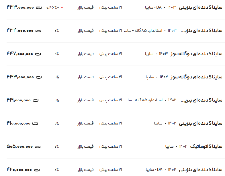 قیمت ساینا، امروز ۲۷ اردیبهشت ۱۴۰۳