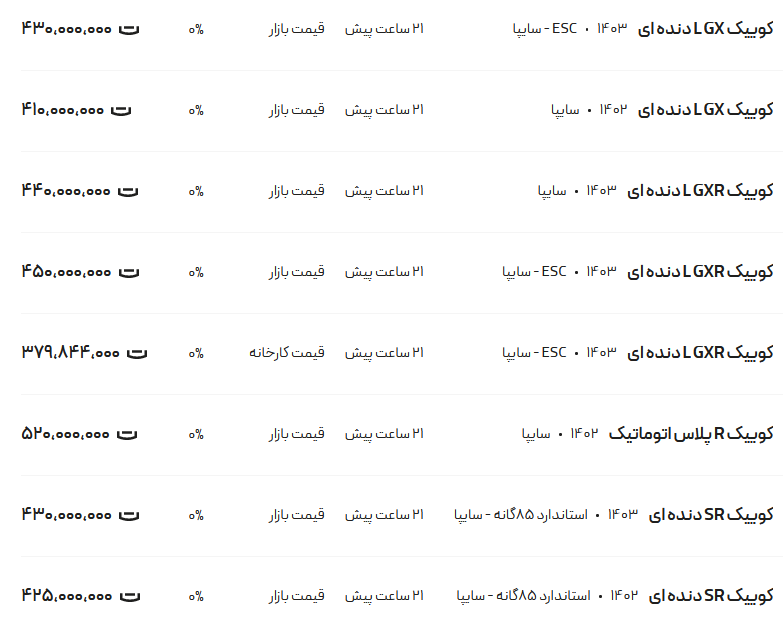 قیمت کوئیک، امروز ۲۷ اردیبهشت ۱۴۰۳