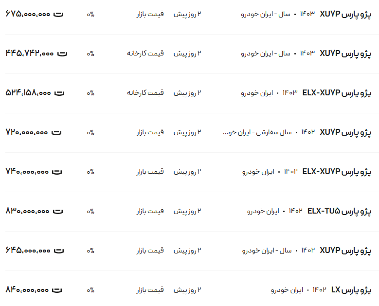 قیمت پژو پارس، امروز ۲۹ اردیبهشت ۱۴۰۳