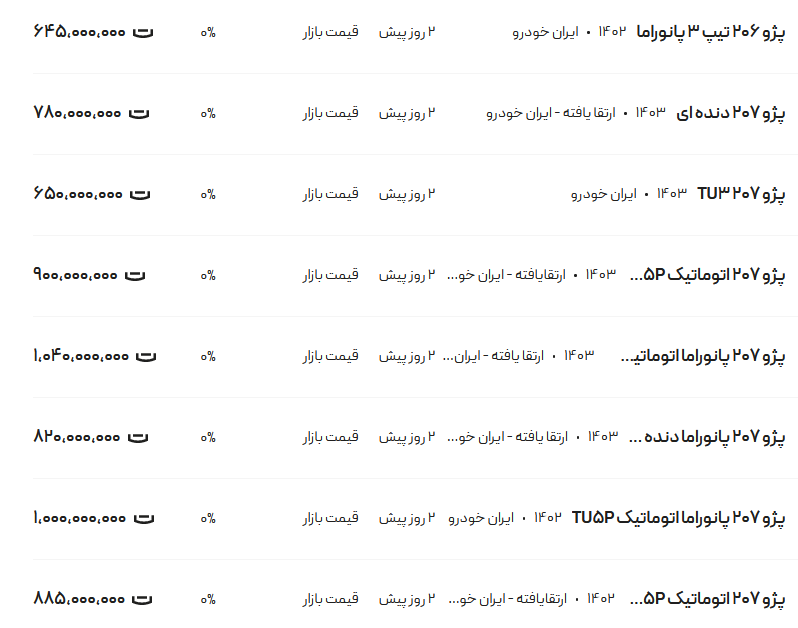 قیمت پژو ۲۰۶ و ۲۰۷، امروز ۲۹ اردیبهشت ۱۴۰۳