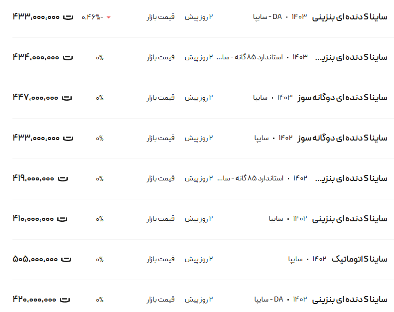 قیمت ساینا، امروز ۲۹ اردیبهشت ۱۴۰۳